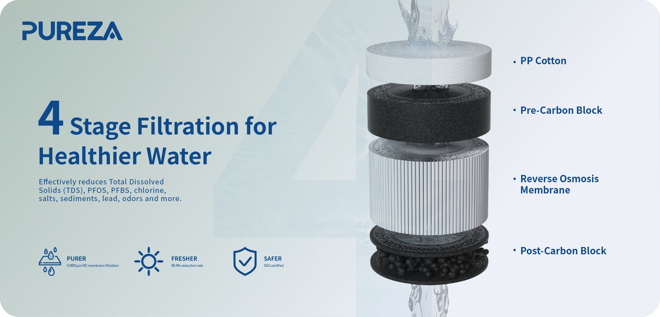 Countertop Water Purifier Factory